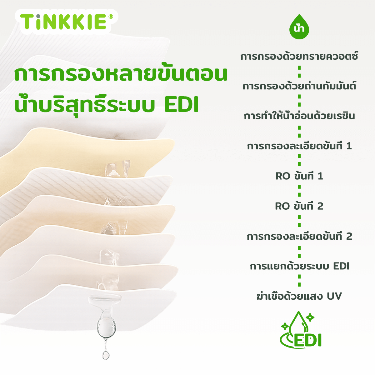 กระบวนการกรองน้ำบริสุทธิ์ระบบ EDI หลายขั้นตอน ช่วยขจัดสิ่งเจือปนและเพิ่มความปลอดภัยสำหรับการผลิตผ้าเช็ดทำความสะอาดเด็ก

